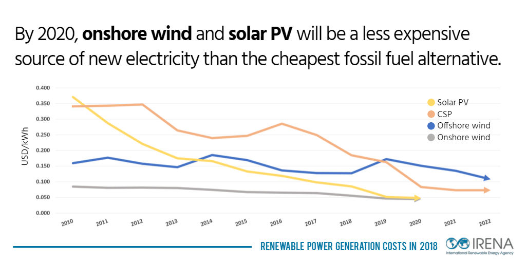 IRENA report
