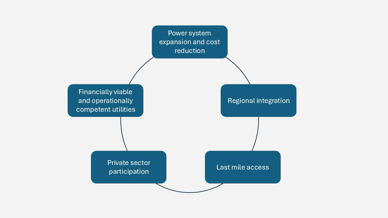 Strategic Pillars of M300