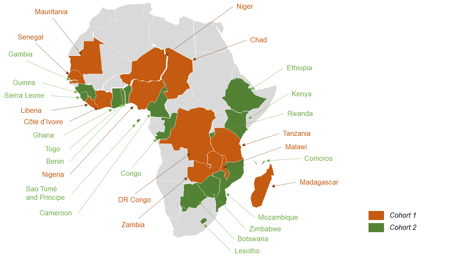Countries that have signed National Energy Compacts